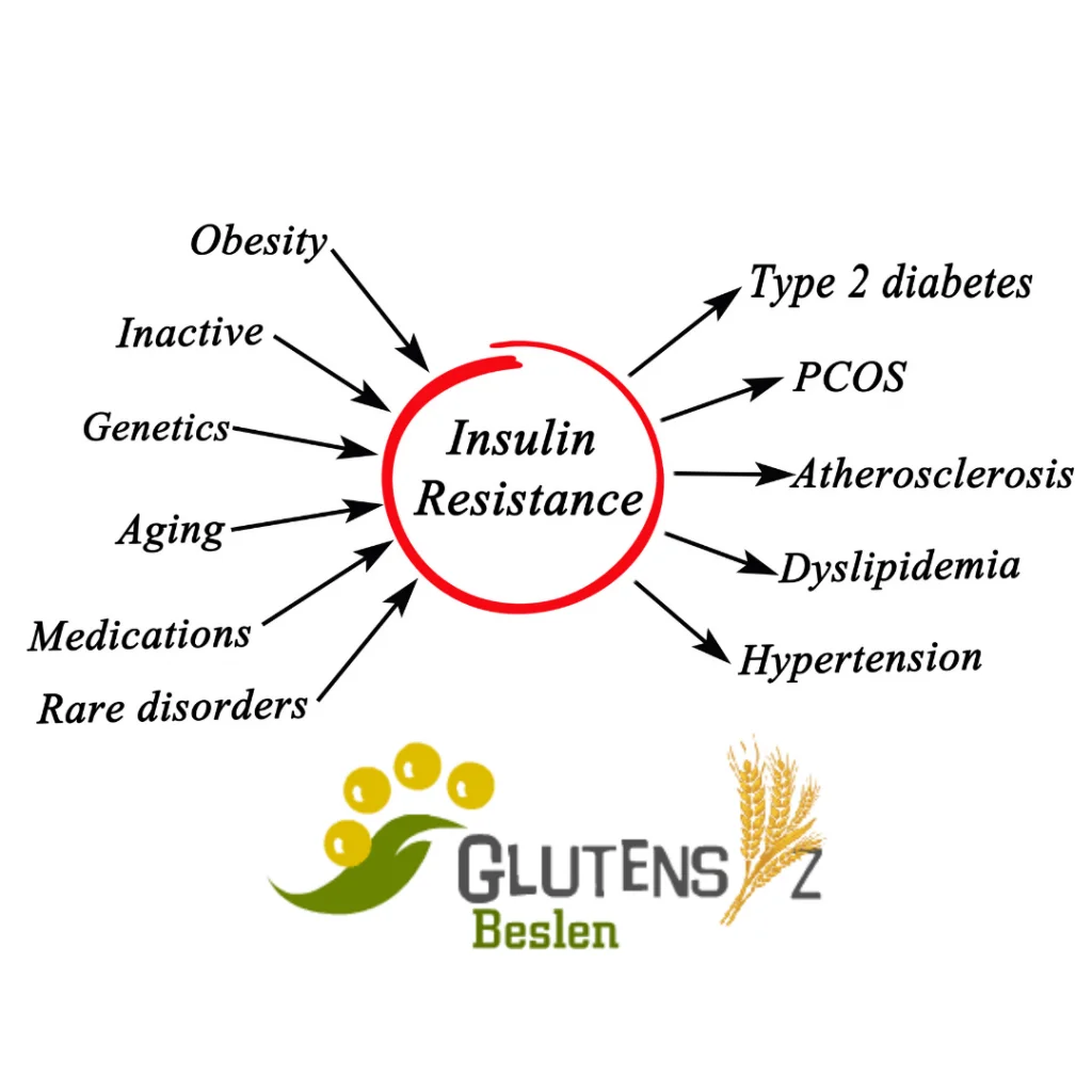 İnsülin direnci komplikasyonları, glutensiz beslenme